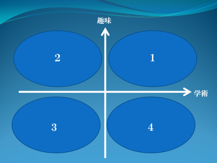 薬剤師のコミュニケーション