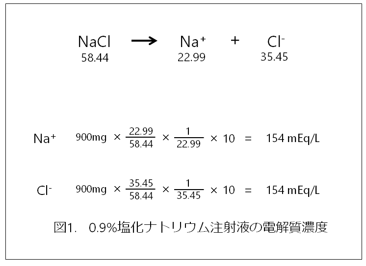 経口補水液　図　EA工藤
