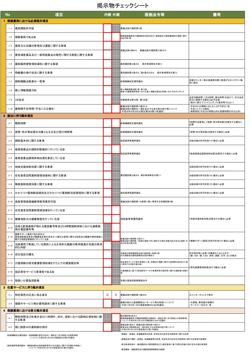 保険調剤薬局掲示物一覧チェックシート