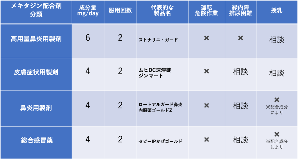 市販薬・OTCメキタジン製剤比較