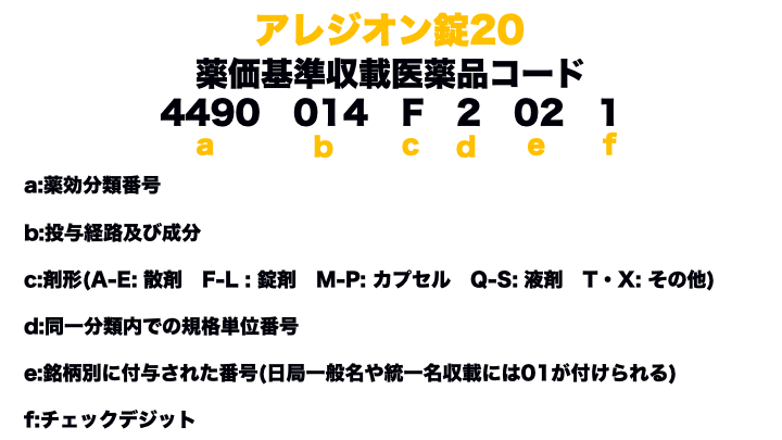 薬価収載医薬品コード　YJコード違い