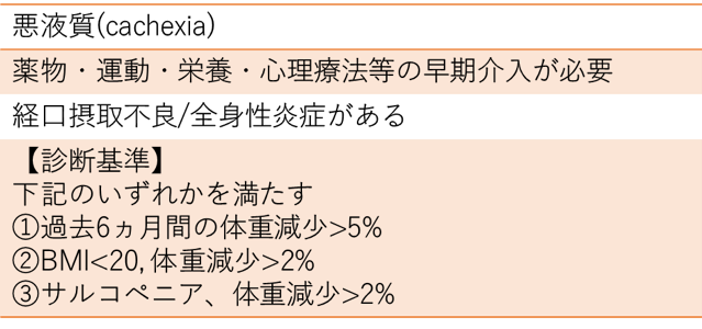 エドルミズ 悪液質(cachexia)の適応