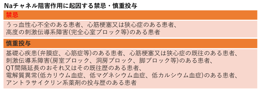 Naチャネル阻害作用に起因する併用禁忌・慎重投与【エドルミズ】