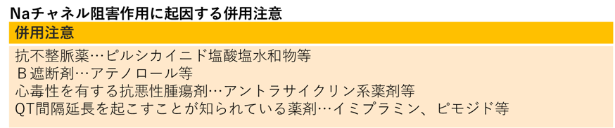 Naチャネル阻害作用に起因する併用注意