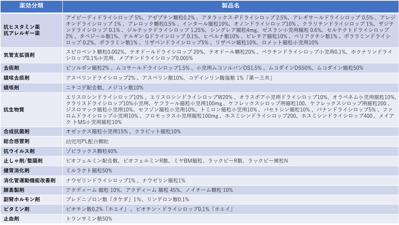 アレグラと分包可能な薬剤リスト