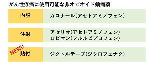 癌性疼痛に使用

可能な非オピオイド鎮痛薬