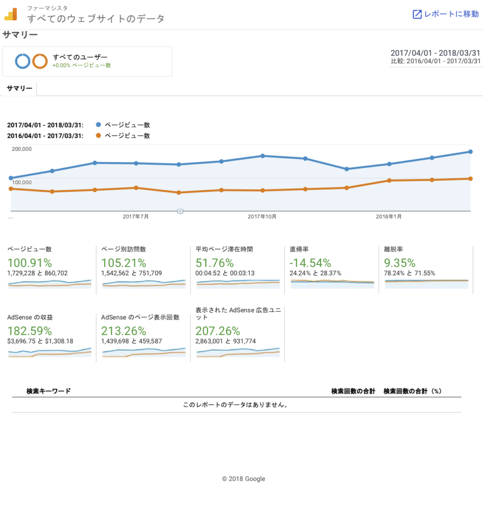 薬剤師専門サイト「ファーマシスタ」2018年度始動！！